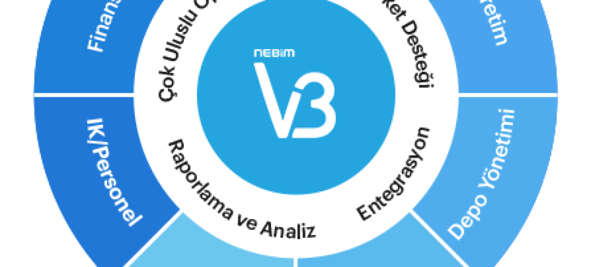 Nebim V3